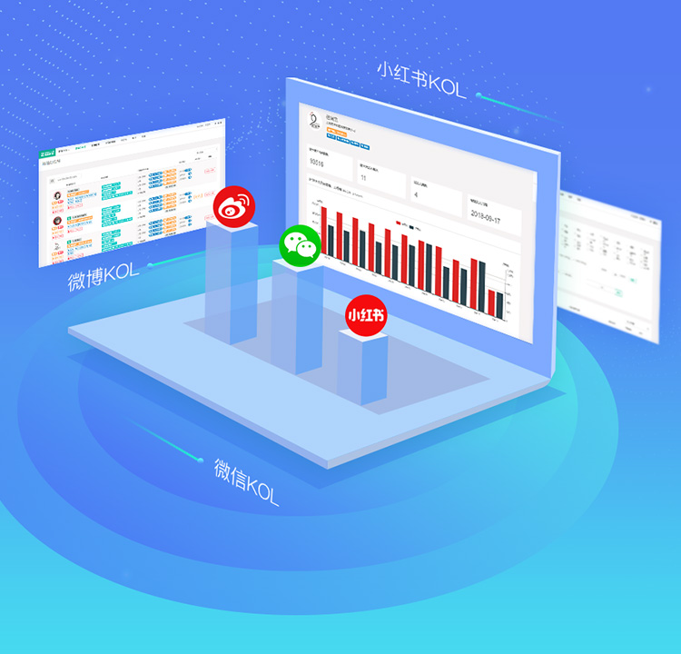 助騰紅人采購系統